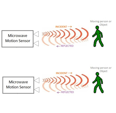 L'induttore a microonde è ampiamente utilizzato nel monitoraggio della sicurezza.