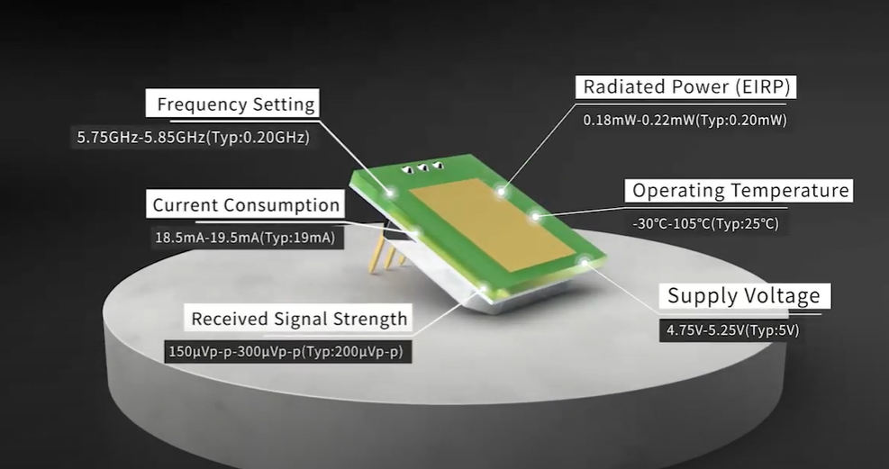 L'avvento del modulo sensore a microonde MINI ultrasottile da 5,8 GHz