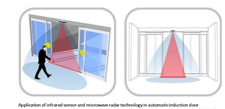 Esplorazione delle tecnologie di rilevamento a microonde e a infrarossi: vantaggi e sfide