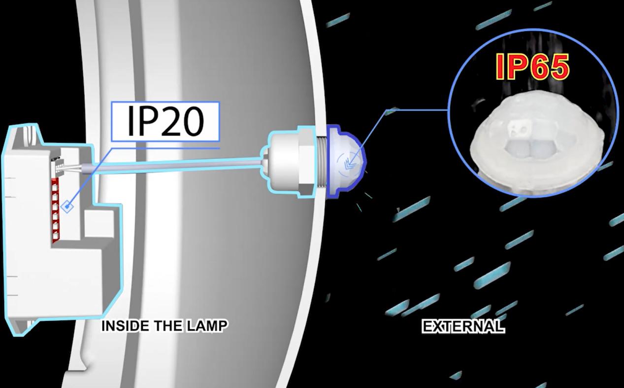 Sensore intelligente ideale per progetti di risparmio energetico