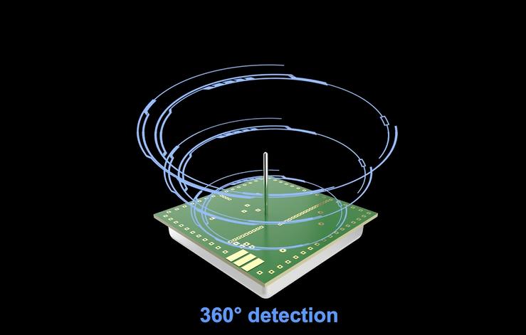 PDLUX svela moduli a microonde ad alta frequenza di prossima generazione